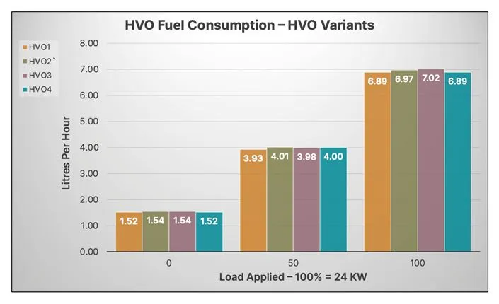 Is Switching to HVO Fuel Financially Viable? Featured Image