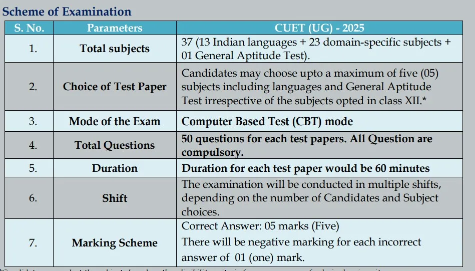 Image for article: CUET PG Result 2026: Date, Scorecard Download, Cut...