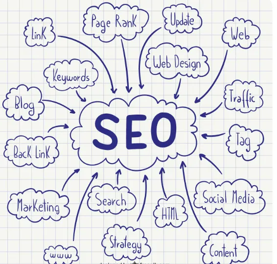 Why Your Business Needs Website Redesign & Modernization Services in 2