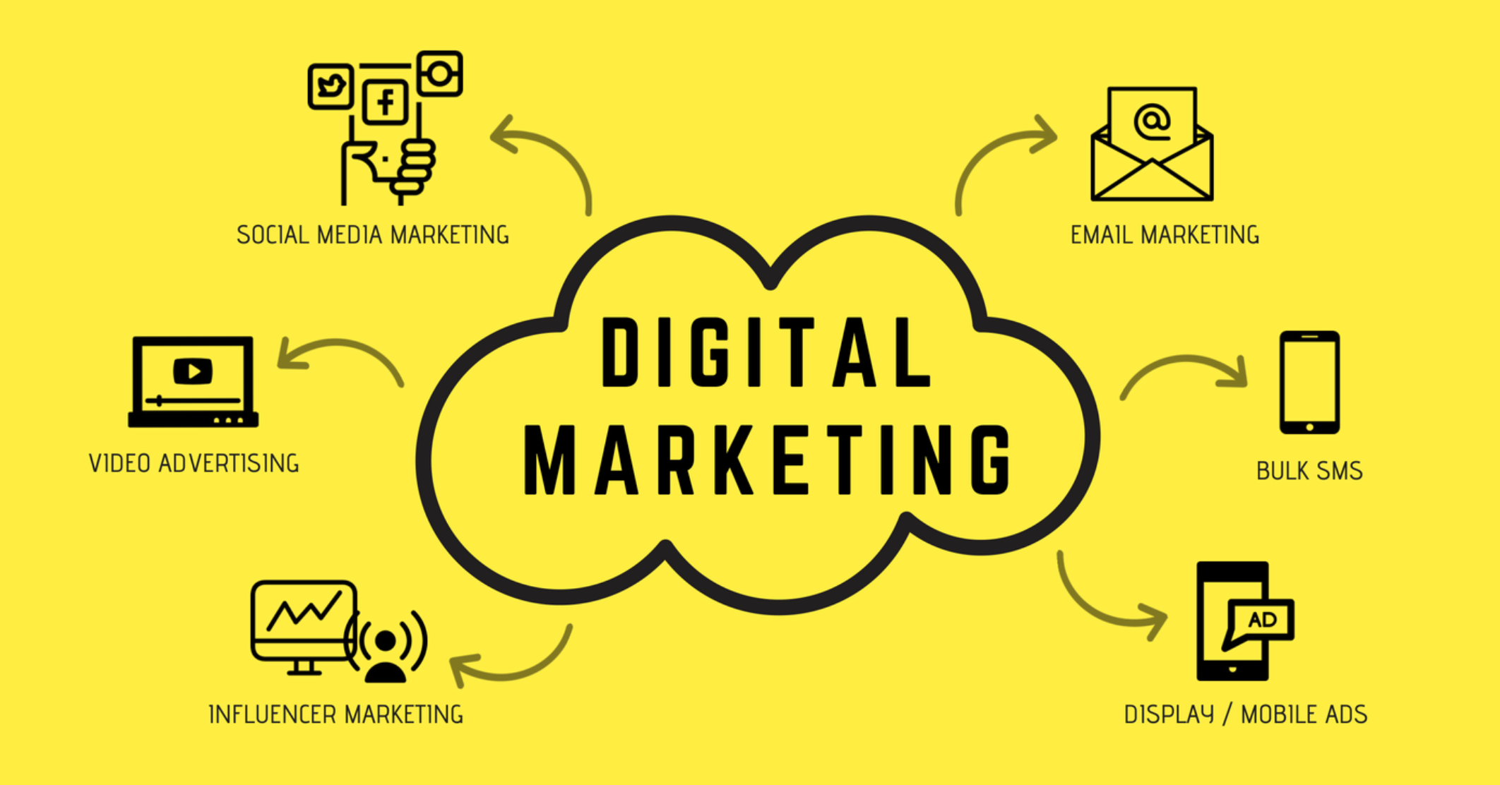 The Benefits of Digital Marketing: Why Mastering the Digital Space Matters More Than Ever